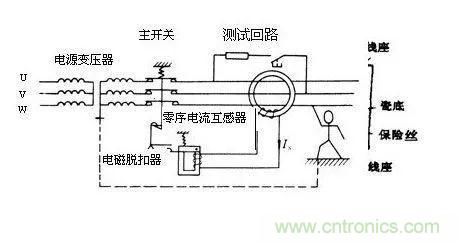 普通電流互感器可以當零序電流互感器使用嗎？