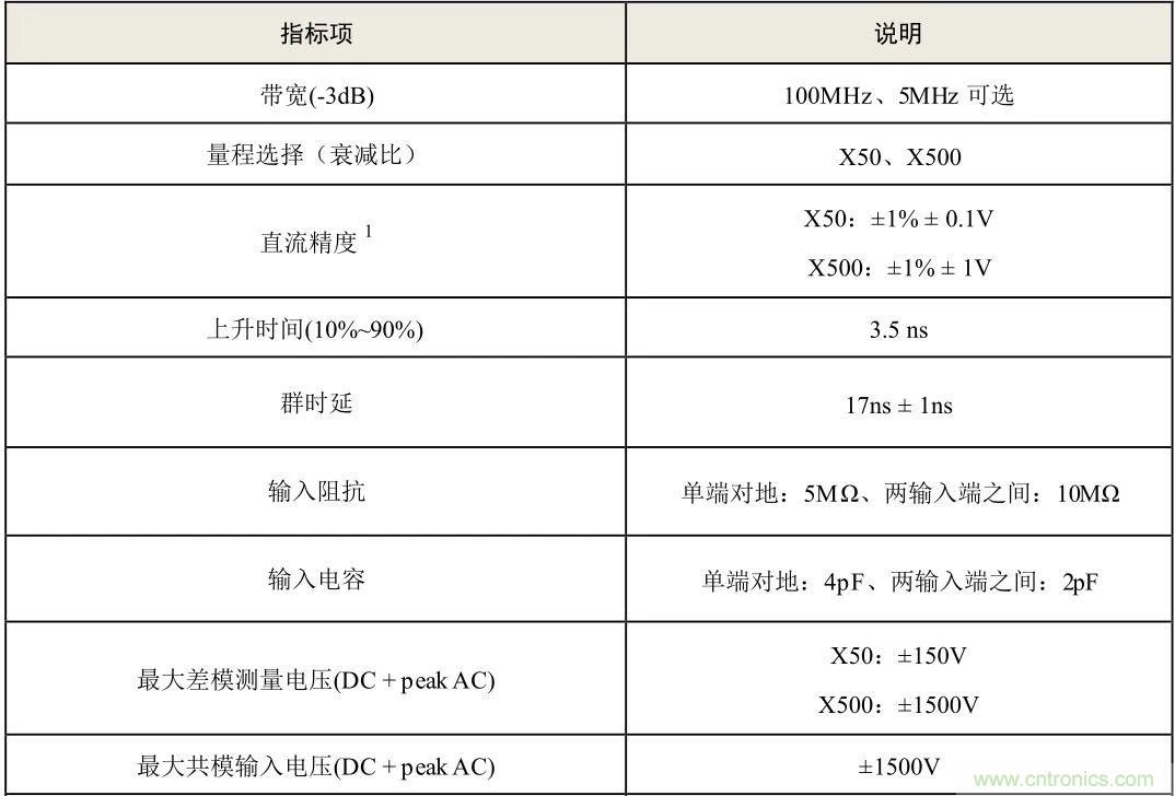 示波器探頭參數(shù),你了解多少?
