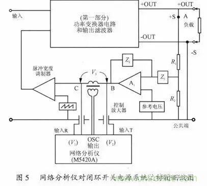 開關(guān)電源穩(wěn)定性的設(shè)計(jì)與測試！
