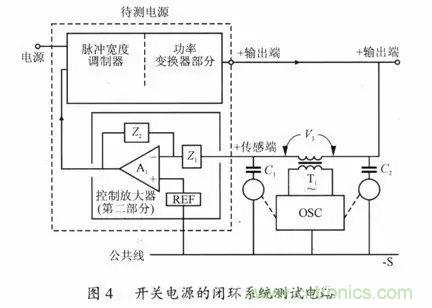 開關(guān)電源穩(wěn)定性的設(shè)計(jì)與測試！