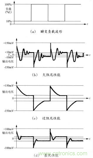 開關(guān)電源穩(wěn)定性的設(shè)計(jì)與測試！