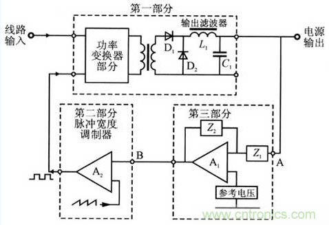 開關(guān)電源穩(wěn)定性的設(shè)計(jì)與測試！