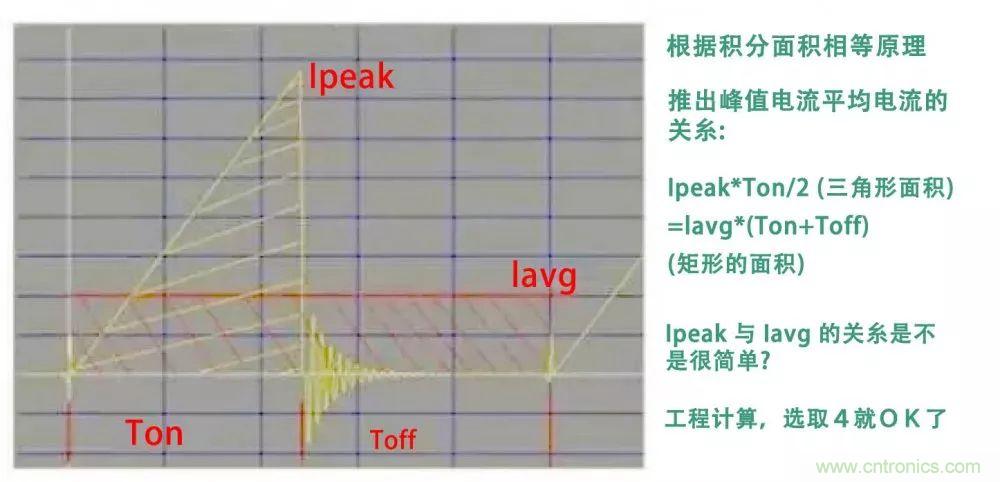 如何獨自設計一款開關電源？其實沒有你想象中那么難
