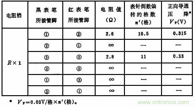 二極管，你真的了解她么？