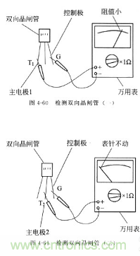 三大檢測晶閘管方法分析，你都會嗎？