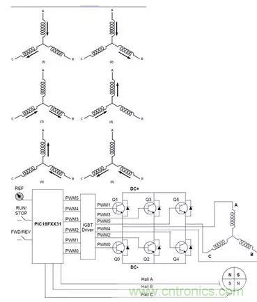 無刷直流電機:原理、優(yōu)勢、應用!