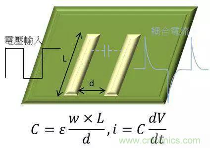 老工程師多年經(jīng)驗總結(jié),開關電源傳導EMI太重要了!