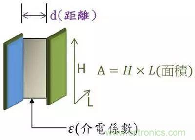老工程師多年經(jīng)驗總結(jié),開關電源傳導EMI太重要了!