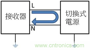 老工程師多年經(jīng)驗總結(jié),開關電源傳導EMI太重要了!