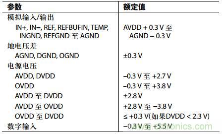 舉2個例子教你電源時序控制的正確方法，你get了沒？