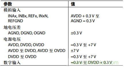 舉2個例子教你電源時序控制的正確方法，你get了沒？