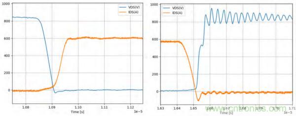新型SiC功率模塊以之Si IGBT,在更小的封裝內(nèi)提供更高的功率密度