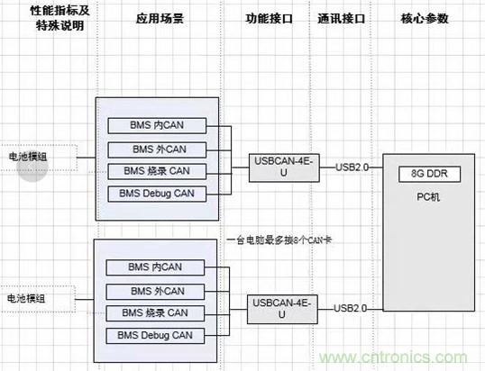 傳感器+無(wú)線通信=？發(fā)揮你的想象力！