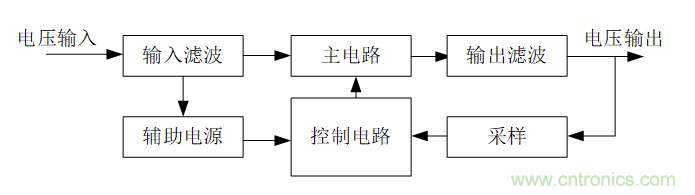 DIY一個數(shù)控開關(guān)電源,你需要掌握這些知識