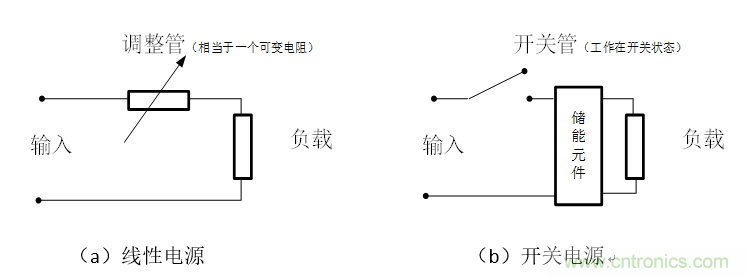 DIY一個數(shù)控開關(guān)電源,你需要掌握這些知識
