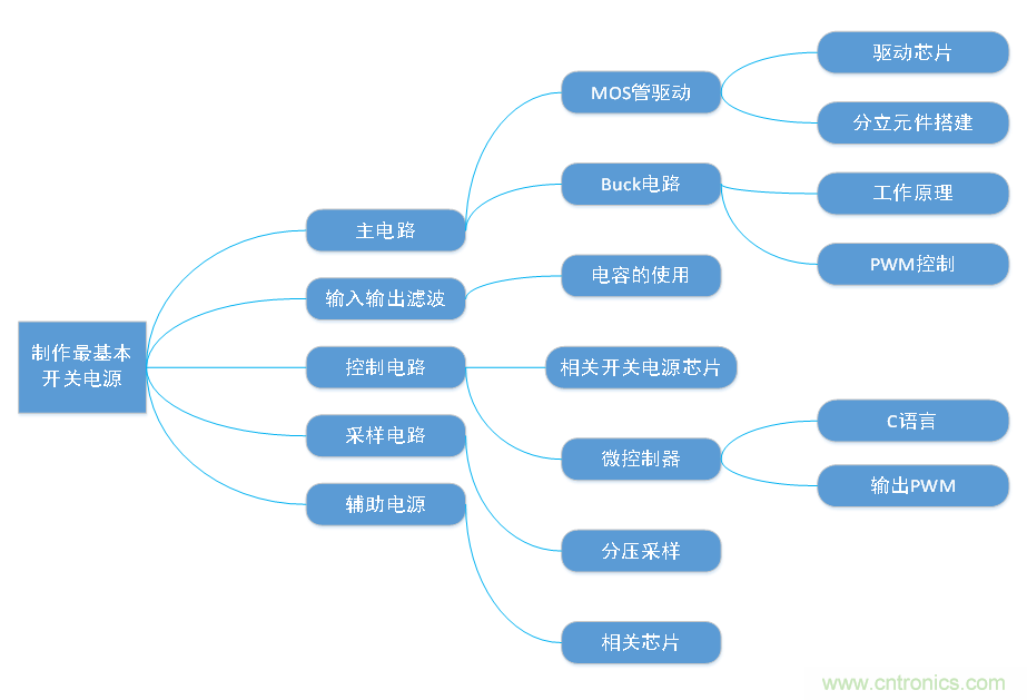 DIY一個數(shù)控開關(guān)電源,你需要掌握這些知識