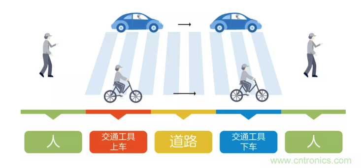 5G調(diào)制怎么實現(xiàn)的？原來通信搞到最后，都是數(shù)學(xué)!