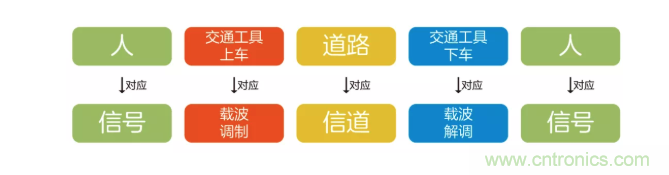 5G調(diào)制怎么實現(xiàn)的？原來通信搞到最后，都是數(shù)學(xué)!