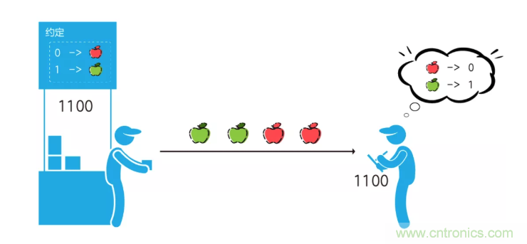 5G調(diào)制怎么實現(xiàn)的？原來通信搞到最后，都是數(shù)學(xué)!