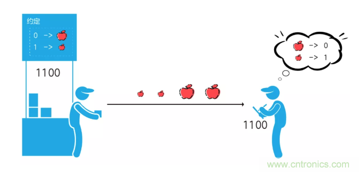 5G調(diào)制怎么實現(xiàn)的？原來通信搞到最后，都是數(shù)學(xué)!