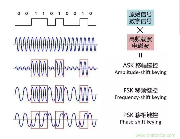 5G調(diào)制怎么實現(xiàn)的？原來通信搞到最后，都是數(shù)學(xué)!
