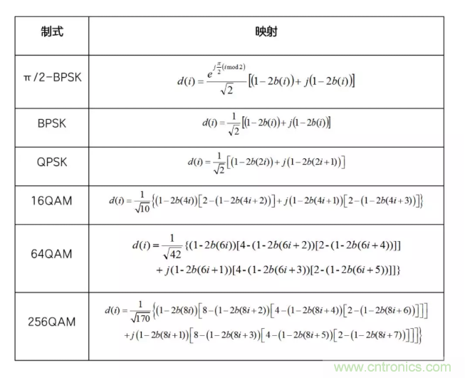 5G調(diào)制怎么實現(xiàn)的？原來通信搞到最后，都是數(shù)學(xué)!