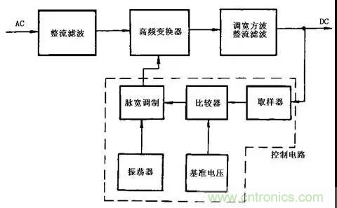 這8種開(kāi)關(guān)電源工作原理及電路圖,你都知道嗎?