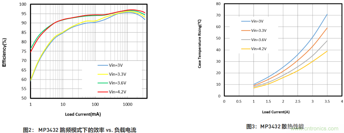 大功率全集成同步Boost升壓變換器，可優(yōu)化便攜式設(shè)備和電池供電應(yīng)用