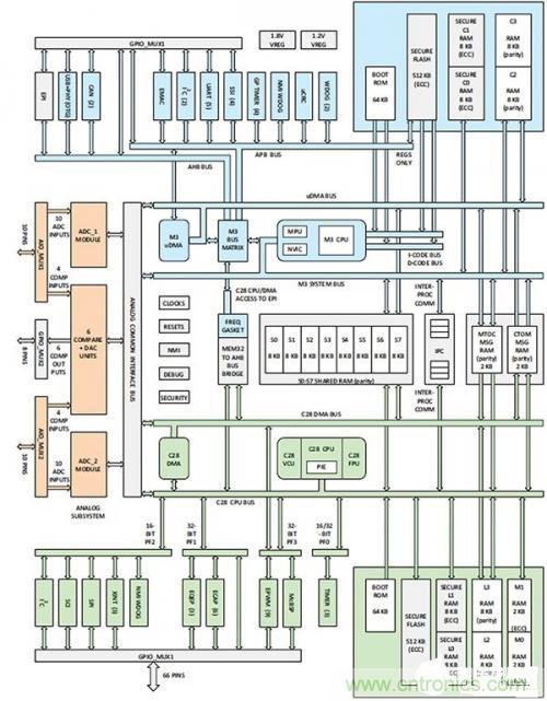 控制回路任務不可避免,基于單片機如何設計閉環控制系統? 控制回路任務不可避免,基于單片機如何設計閉環控制系統?