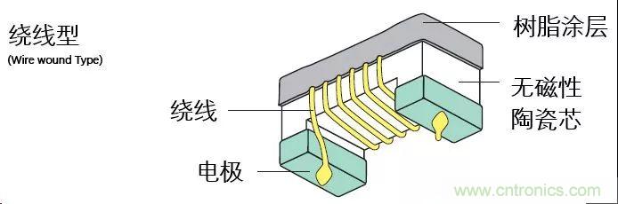 http://m.woodworking-machinery.cn/art/artinfo/id/80037777