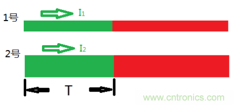 了解這3個(gè)特性,再也不擔(dān)心傳輸線問題了! 了解這3個(gè)特性,再也不擔(dān)心傳輸線問題了!
