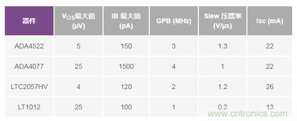 如何實(shí)現(xiàn)高精度、快速建立的大電流源! 如何實(shí)現(xiàn)高精度、快速建立的大電流源!
