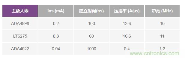 如何實(shí)現(xiàn)高精度、快速建立的大電流源! 如何實(shí)現(xiàn)高精度、快速建立的大電流源!