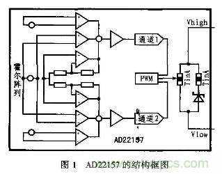 分析混合信號磁場轉(zhuǎn)換器AD22157工作原理和特性及應用 分析混合信號磁場轉(zhuǎn)換器AD22157工作原理和特性及應用