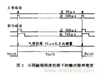 分析混合信號磁場轉(zhuǎn)換器AD22157工作原理和特性及應用 分析混合信號磁場轉(zhuǎn)換器AD22157工作原理和特性及應用