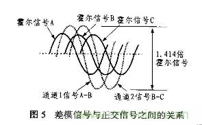 分析混合信號磁場轉(zhuǎn)換器AD22157工作原理和特性及應用 分析混合信號磁場轉(zhuǎn)換器AD22157工作原理和特性及應用