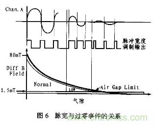 分析混合信號磁場轉(zhuǎn)換器AD22157工作原理和特性及應用 分析混合信號磁場轉(zhuǎn)換器AD22157工作原理和特性及應用
