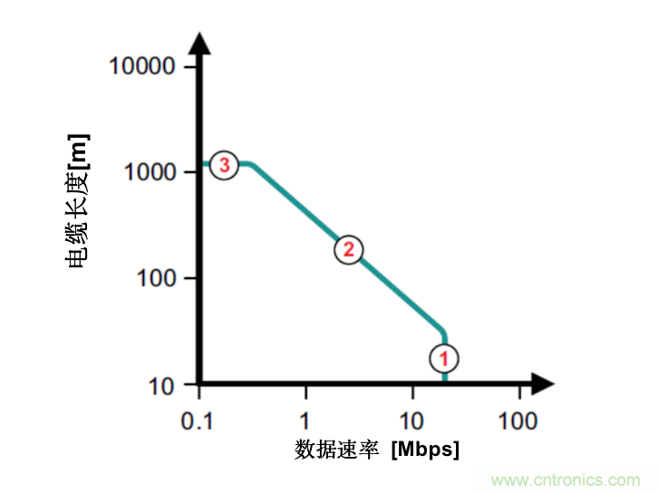 隔離式收發(fā)器難題是否讓您輾轉反側,我們知道的都告訴您!