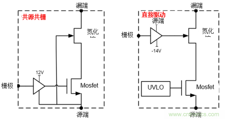 一文掌握 GaN 器件的直接驅動配置！