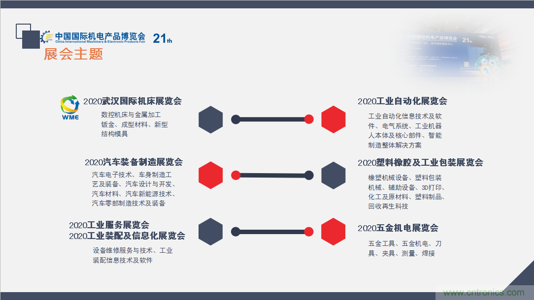 緊抓需求，強勢突圍！第21屆中國國際機電產品博覽會將于11月在武漢啟幕！
