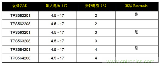 保持直流/直流解決方案簡單易用,適用于成本敏感型應(yīng)用