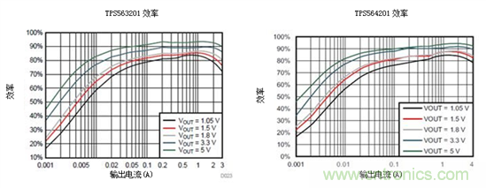 保持直流/直流解決方案簡單易用,適用于成本敏感型應(yīng)用