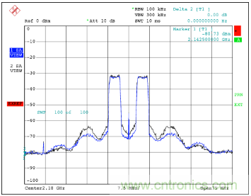 如何調(diào)節(jié)MAX2009/MAX2010 RF預失真器來優(yōu)化系統(tǒng)性能? 如何調(diào)節(jié)MAX2009/MAX2010 RF預失真器來優(yōu)化系統(tǒng)性能?
