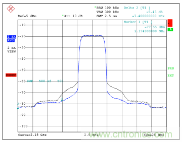 如何調(diào)節(jié)MAX2009/MAX2010 RF預失真器來優(yōu)化系統(tǒng)性能? 如何調(diào)節(jié)MAX2009/MAX2010 RF預失真器來優(yōu)化系統(tǒng)性能?