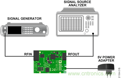 USB供電、915MHz ISM無線電頻段、具有過溫管理功能的1W功率放大器