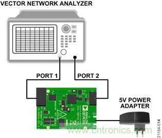 USB供電、915MHz ISM無線電頻段、具有過溫管理功能的1W功率放大器