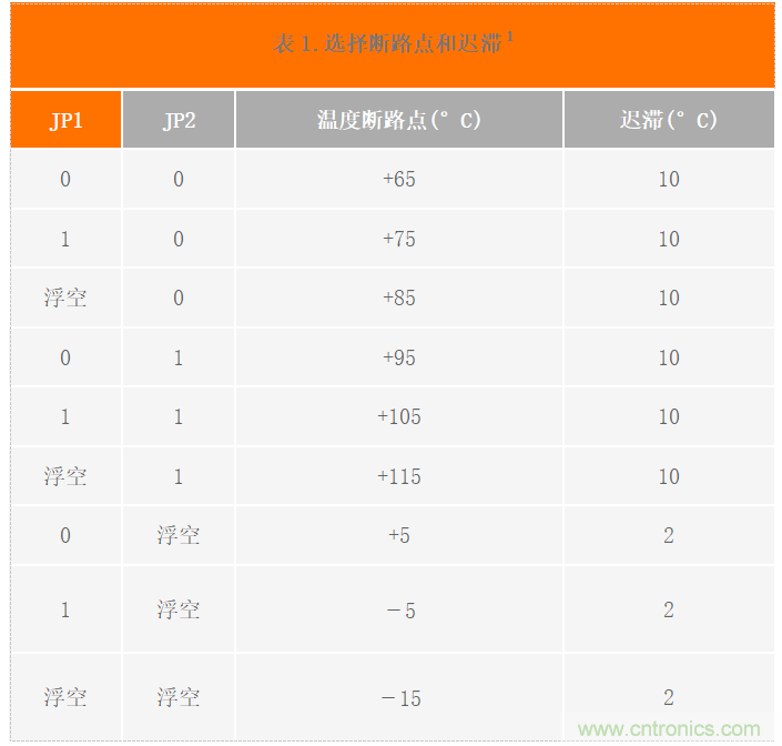USB供電、915MHz ISM無線電頻段、具有過溫管理功能的1W功率放大器