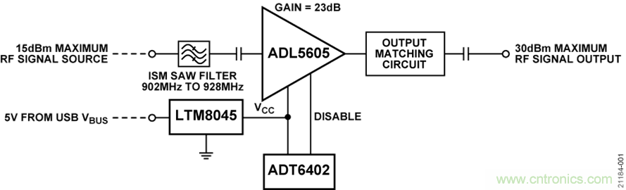 USB供電、915MHz ISM無線電頻段、具有過溫管理功能的1W功率放大器