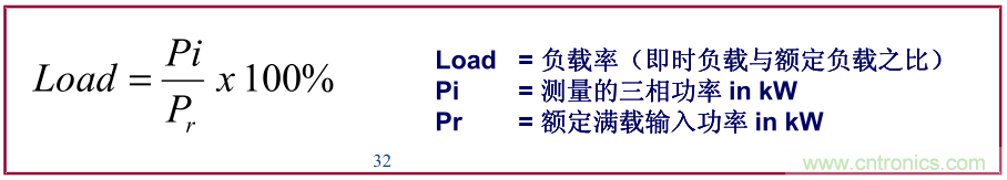 如何正確使用電機(jī)負(fù)載率？