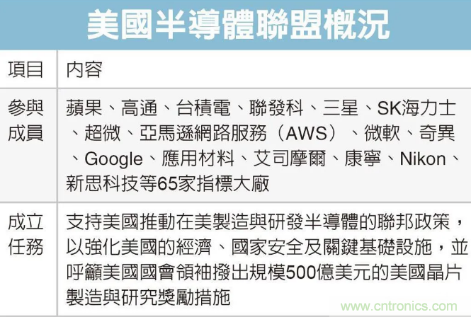 SIAC聯(lián)盟大改半導(dǎo)體產(chǎn)業(yè)格局?來中國(國際)半導(dǎo)體技術(shù)在線會議暨在線展 SIAC聯(lián)盟大改半導(dǎo)體產(chǎn)業(yè)格局?來中國(國際)半導(dǎo)體技術(shù)在線會議暨在線展